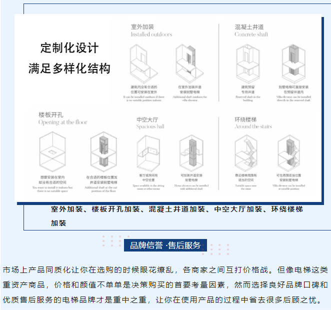 選購別墅電梯別只看價格了！品質和價值決定一切